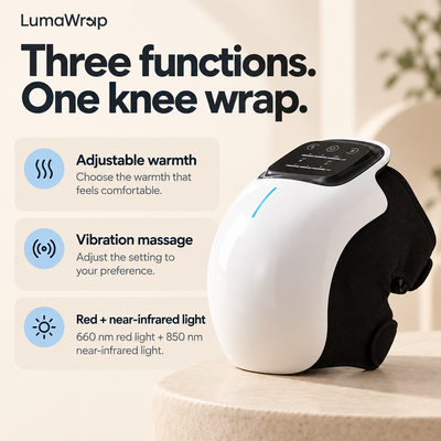 LumaWrap feature guide showing adjustable warmth, vibration massage, and 660 nm red plus 850 nm near-infrared light.