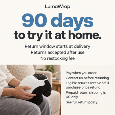 LumaWrap 90-day return window from delivery, including returns after use and no restocking fee. Contact the store before returning; prepaid return shipping is US-only.